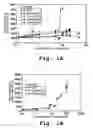 Fig. 02 - Chemokine mimetics synthesis and their use