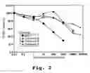 Fig. 03 - Chemokine mimetics synthesis and their use