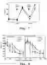 Fig. 09 - Chemokine mimetics synthesis and their use