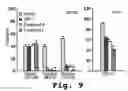 Fig. 10 - Chemokine mimetics synthesis and their use