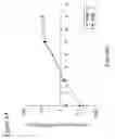 Fig. 06 - Methods and compositions for the treatment and prevention of staphylococcus and other bacterial infections