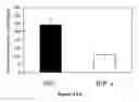 Fig. 15 - Methods and compositions for the treatment and prevention of staphylococcus and other bacterial infections