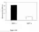 Fig. 16 - Methods and compositions for the treatment and prevention of staphylococcus and other bacterial infections
