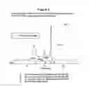 Fig. 06 - Analysis and separation of platelet-derived growth factor proteins