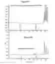 Fig. 07 - Analysis and separation of platelet-derived growth factor proteins