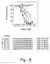 Fig. 08 - Compounds that bind to growth hormone receptor