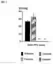 Fig. 02 - Dipeptidyl peptidase IV inhibitors for the treatment of anxiety