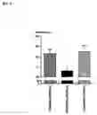 Fig. 03 - Dipeptidyl peptidase IV inhibitors for the treatment of anxiety