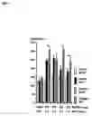 Fig. 08 - Dipeptidyl peptidase IV inhibitors for the treatment of anxiety