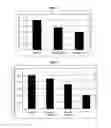 Fig. 03 - Composition for slimming