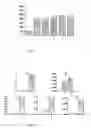 Fig. 05 - Pharmaceutical composition for the treatment and/or the prevention of atherosclerosis from infectious origin
