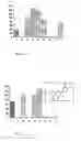 Fig. 07 - Pharmaceutical composition for the treatment and/or the prevention of atherosclerosis from infectious origin