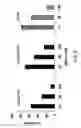 Fig. 09 - Sphingolipids polyalkylamine conjugates for use in transfection