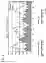 Fig. 02 - Methods of treating recurrent aphthous stomatitis