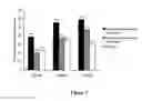 Fig. 02 - Methods of preparing pharmaceutical compositions comprising eslicarbazepine acetate and methods of use