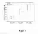 Fig. 03 - Methods of preparing pharmaceutical compositions comprising eslicarbazepine acetate and methods of use