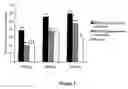 Fig. 02 - Methods of preparing pharmaceutical compositions comprising eslicarbazepine acetate and methods of use