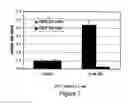 Fig. 02 - Methods for treatment of multiple sclerosis