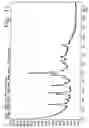 Fig. 12 - Novel crystalline forms of gatifloxacin and processes for preparation