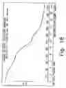 Fig. 19 - Novel crystalline forms of gatifloxacin and processes for preparation