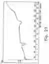 Fig. 22 - Novel crystalline forms of gatifloxacin and processes for preparation
