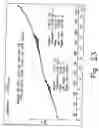 Fig. 24 - Novel crystalline forms of gatifloxacin and processes for preparation