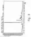 Fig. 03 - Novel crystalline forms of gatifloxacin and processes for preparation