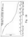 Fig. 20 - Novel crystalline forms of gatifloxacin and processes for preparation