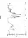 Fig. 02 - Amorphous moxifloxacin hydrochloride