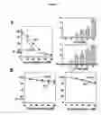 Fig. 04 - Small molecule Bcl-xL/Bcl-2 binding inhibitors