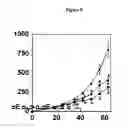 Fig. 09 - Small molecule Bcl-xL/Bcl-2 binding inhibitors
