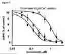 Fig. 04 - Mitochrondrial permeability transition pore affinity labels and modulators