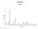 Fig. 02 - Crystal forms of {[(2r)-7-(2,6-dichlorophenyl)-5-fluoro-2,3-dihydro-1-benzofuran-2-yl]methyl}amine hydrochloride