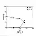 Fig. 06 - Pharmaceutical compositions