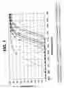 Fig. 02 - Radiation-absorbing polymeric materials and ophthalmic devices comprising same
