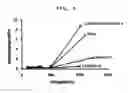 Fig. 05 - Deproteinized natural rubber, its composition and use thereof