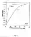 Fig. 04 - (Meth)acrylic and (meth)acrylamide monomers, polymerizable compositions, and polymers obtained