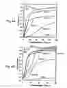 Fig. 05 - (Meth)acrylic and (meth)acrylamide monomers, polymerizable compositions, and polymers obtained