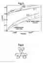 Fig. 07 - Dendrimers