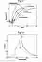 Fig. 08 - Dendrimers