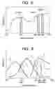 Fig. 09 - Endoscope spectral image system apparatus