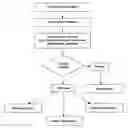 Fig. 01 - Noninvasive method for determining the presence of systemic hypertension in a subject