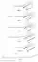 Fig. 03 - Guide rod for introducer replacement