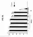 Fig. 05 - Method of using oxidative reductive potential water solution in dental applications