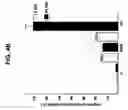 Fig. 06 - Method of using oxidative reductive potential water solution in dental applications