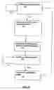 Fig. 05 - Controlled delivery of intermittent stress augmentation pacing for cardioprotective effect