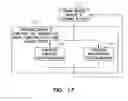 Fig. 12 - Method and apparatus for controlling autonomic balance using neural stimulation