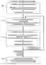 Fig. 01 - Patient training routine for biological interface system