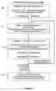 Fig. 02 - Patient training routine for biological interface system