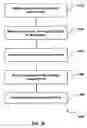 Fig. 12 - Device, method and stimulus unit for testing neuromuscular function